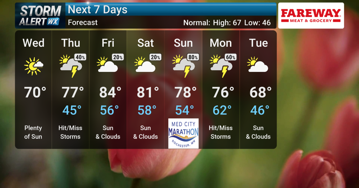 STORM ALERT WEATHER 3 FORECAST: Breezy/sunny Wednesday, active pattern ...