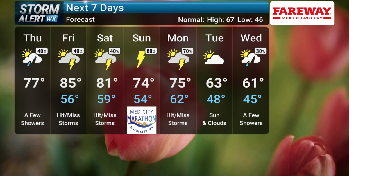 STORM ALERT WEATHER 3 FORECAST: Summer-like temps Thursday, multi-day ...