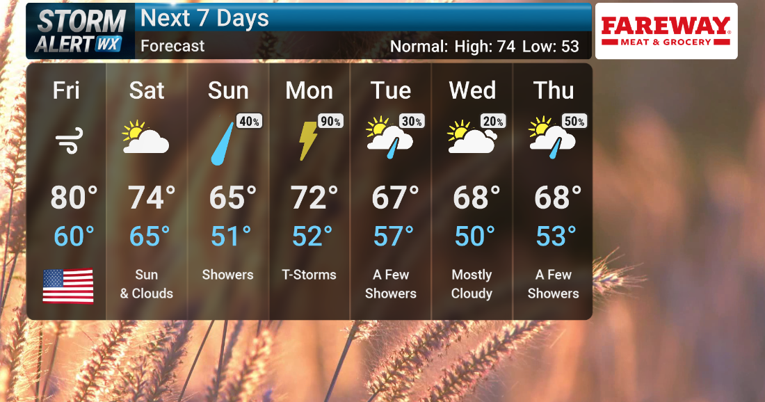 STORM ALERT WEATHER 3 FORECAST: Strong southern winds Friday