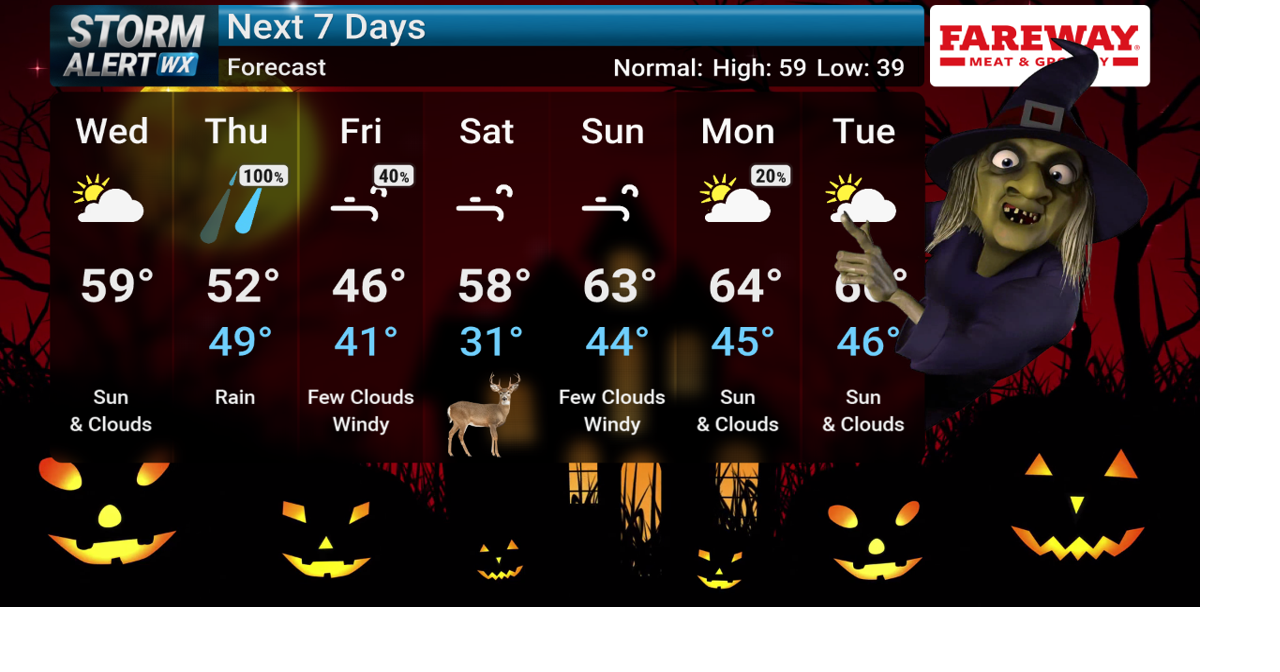 Storm Alert Weather 3 Forecast: Peeks of midweek sunshine, widespread ...