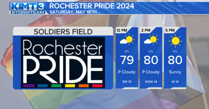 Kimt Rochester Sunshine and warm weather for Rochester Pride | News | kimt.com