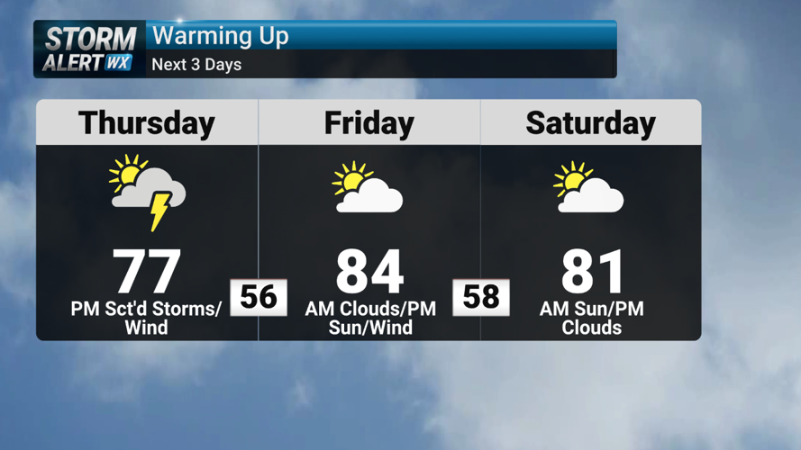 Storm Alert Wx 3: Mild, breezy midweek with even warmer weather ...