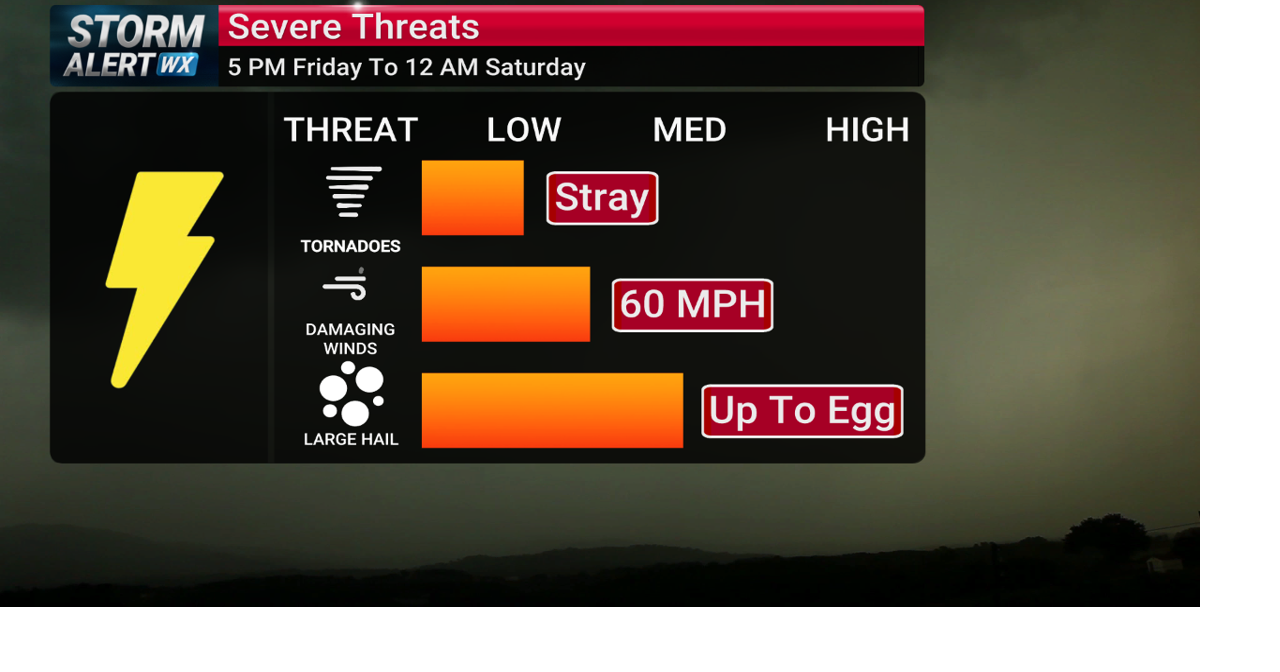 Storm Alert Wx 3: Morning rain/rumbles, evening severe threat Friday ...