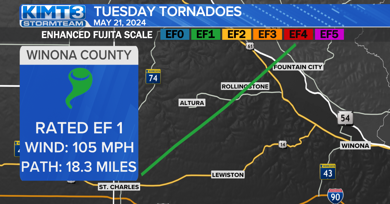 Survey team confirms EF1 tornado touchdown in Winona County - Vimarsana News