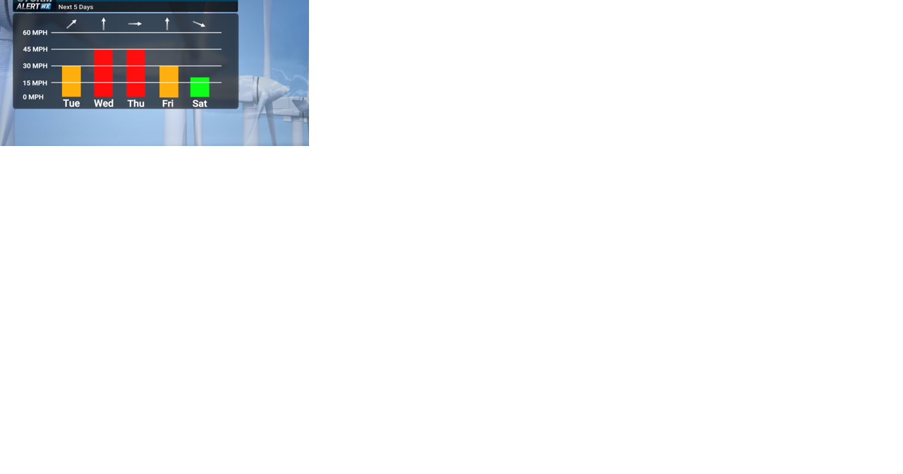 Storm Alert Wx 3: Windy pattern ahead, snowpack will suffer