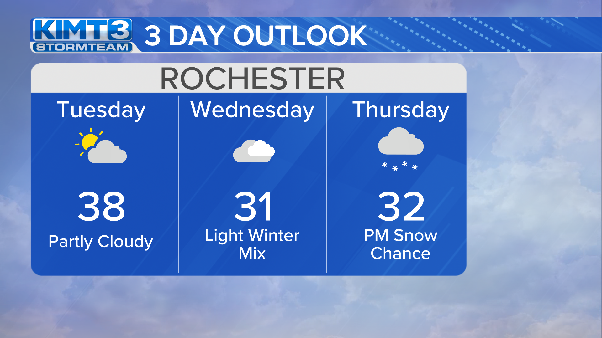 StormTeam 3: Mild Days Ahead! | News | Kimt.com