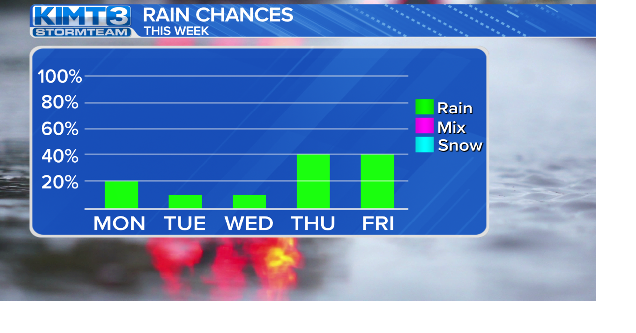 Rain chances increase later this week | News | kimt.com