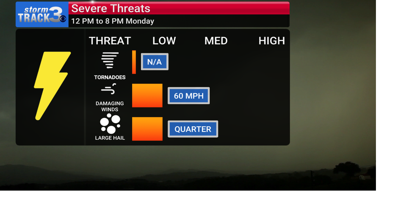 StormTrack 3: Low-end severe threat Monday, seasonable thru midweek ...