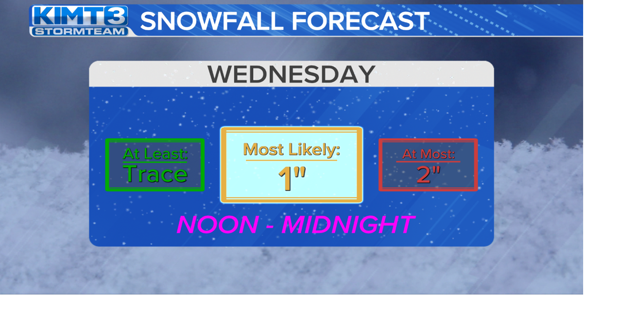 Tracking another round of lighter snowfall for Wednesday evening | News ...