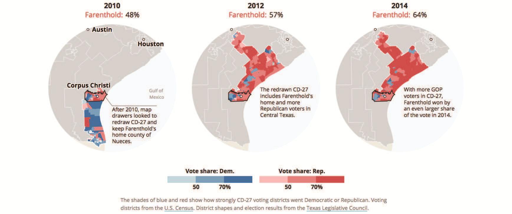 How A Fluke Win Diminished The Political Clout Of Hispanic Voters In This Texas Congressional District Kingsvillerecord Com