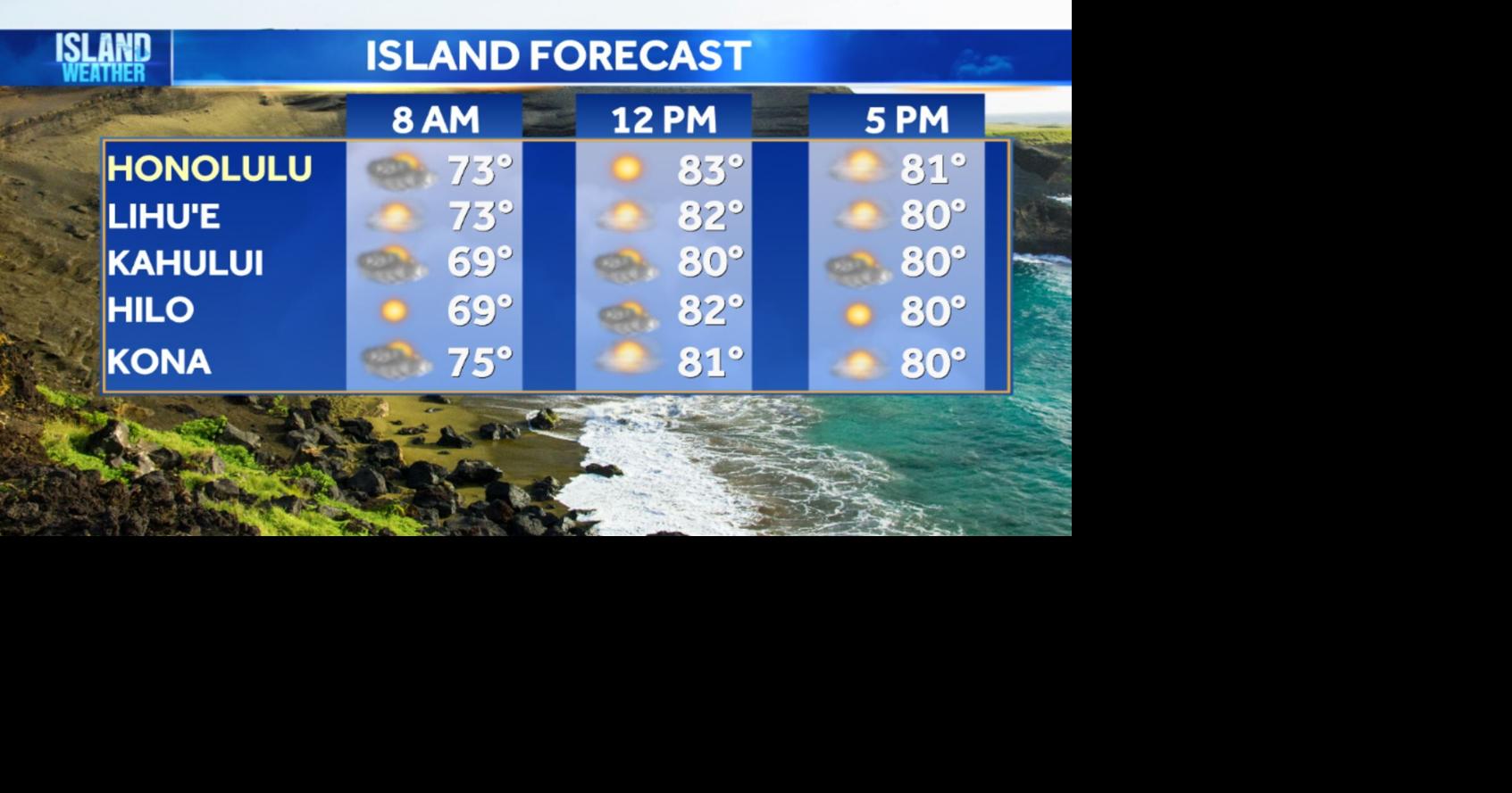 Thursday Weather - Muggy conditions, light rain, and vog