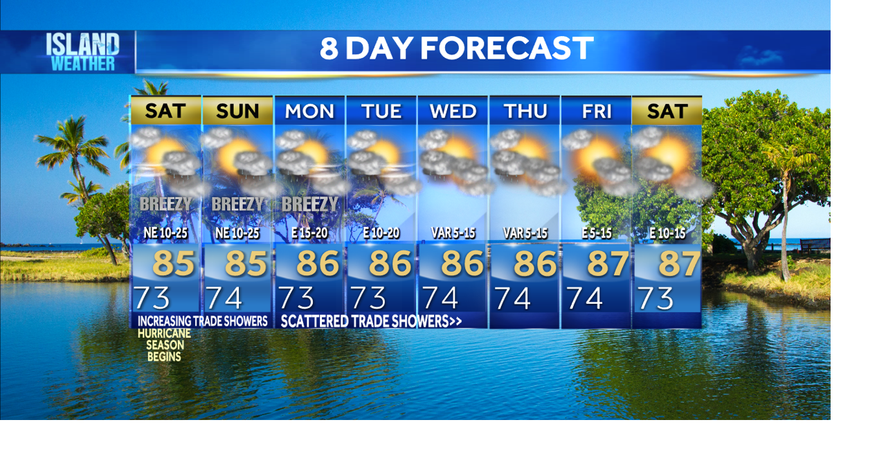 Saturday Forecast - Breezy winds with passing trade wind showers this ...