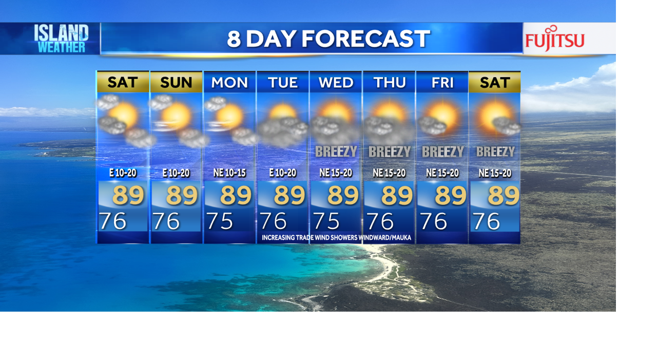 Weekend Island Weather - Trades with just a few passing trade wind ...