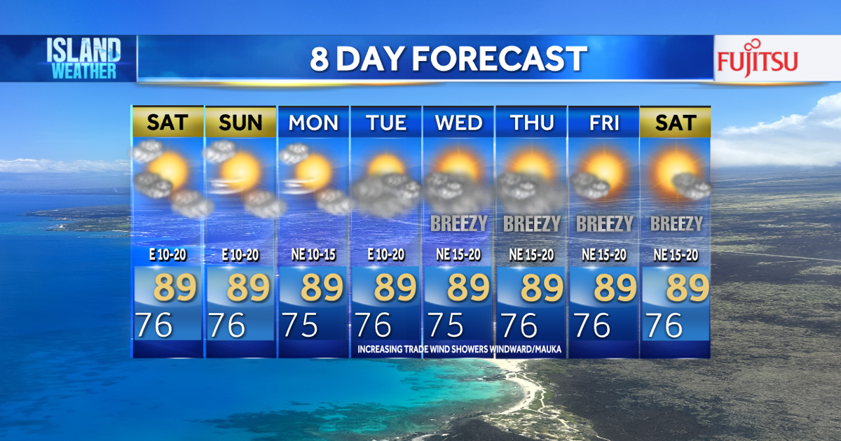 Coll Weather Weekend Island Weather - Trades with just a few passing trade wind ...