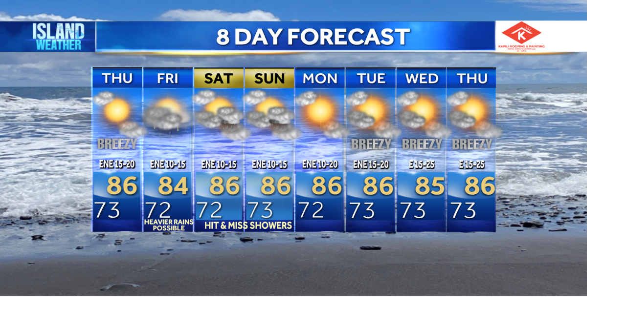 Wednesday Evening Forecast - A new disturbance will bring pockets of heavier rain to end the week