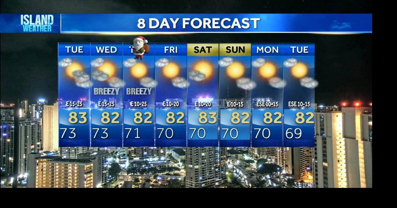 Monday Weather | Breezy trade winds and passing showers this week