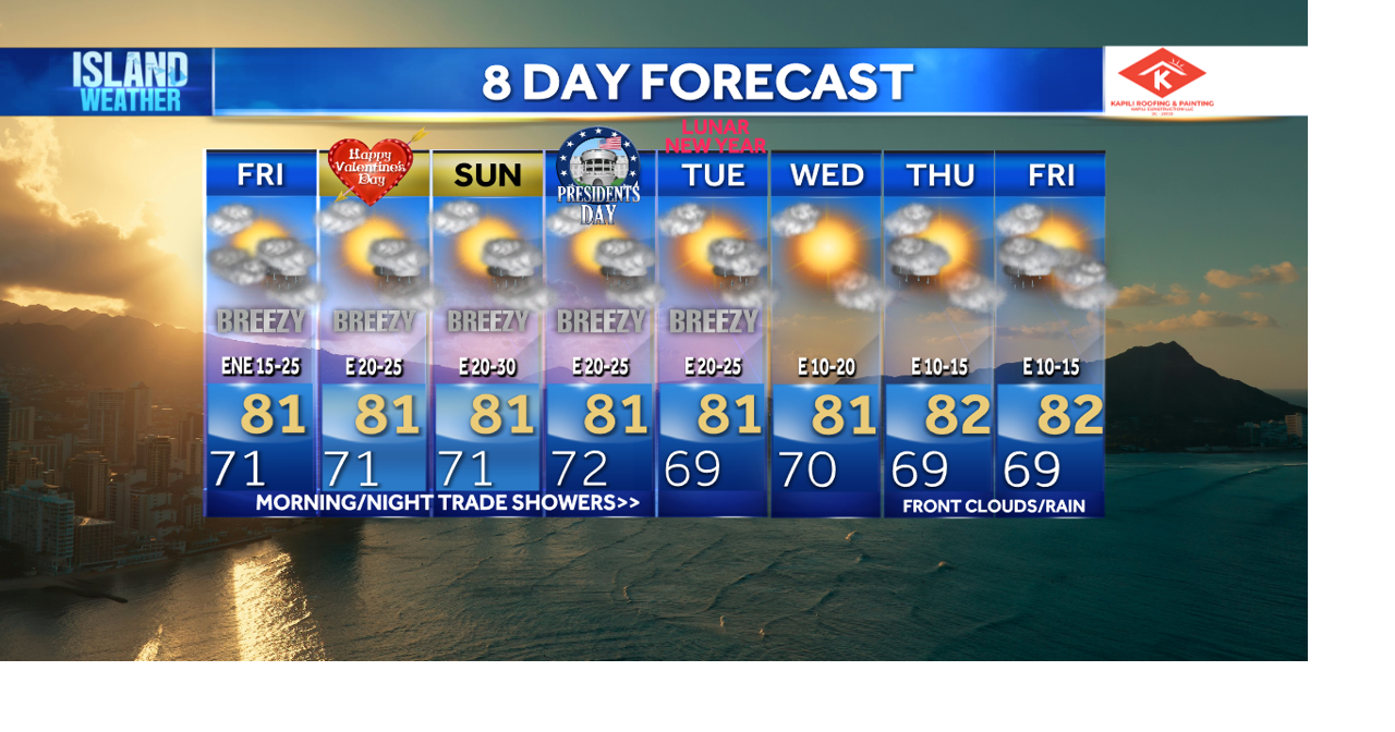 Thursday Evening Forecast - Breezy trades with few passing trade wind showers in the morning and night