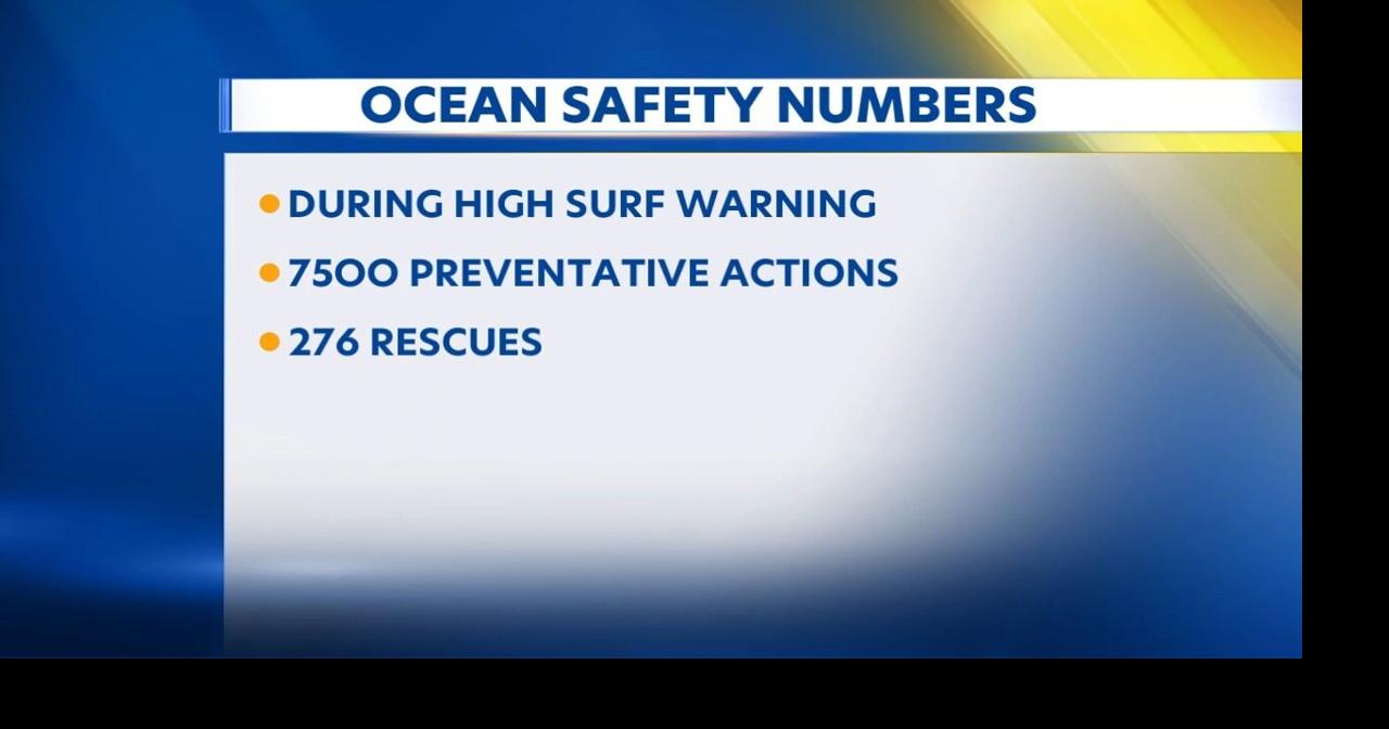 Honolulu Lifeguards perform 276 rescues during High Surf Warning