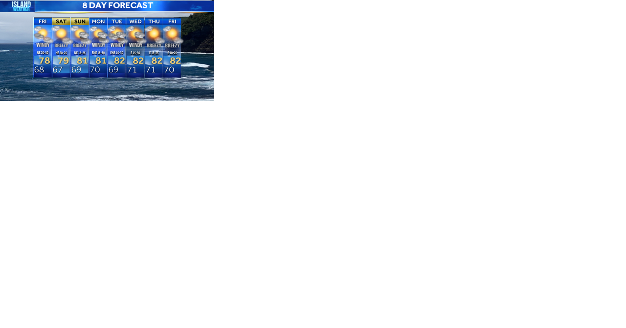 Thursday Evening Forecast | Cold front brings blustery weather to the Islands - Vimarsana News