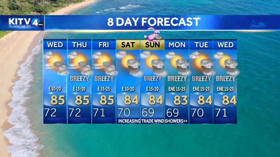 Wednesday Weather: Wind Advisory, High Surf Warning | Top Stories ...