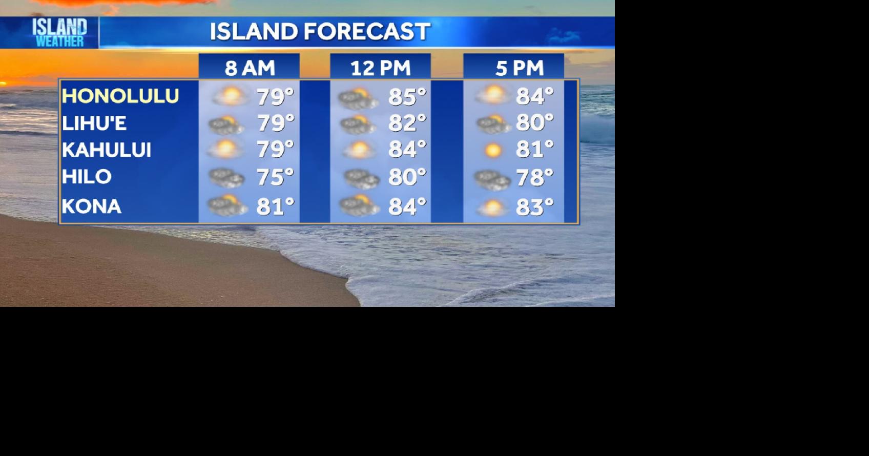 Aloha Friday Weather