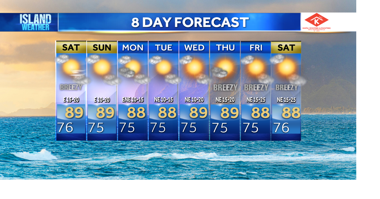 Weekend Island Weather - Trade winds with Small Craft Advisories for waters near Maui County, Big Island
