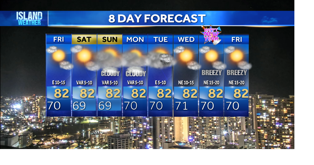 Christmas Evening Forecast - Trade winds start to decrease as moisture increases this weekend