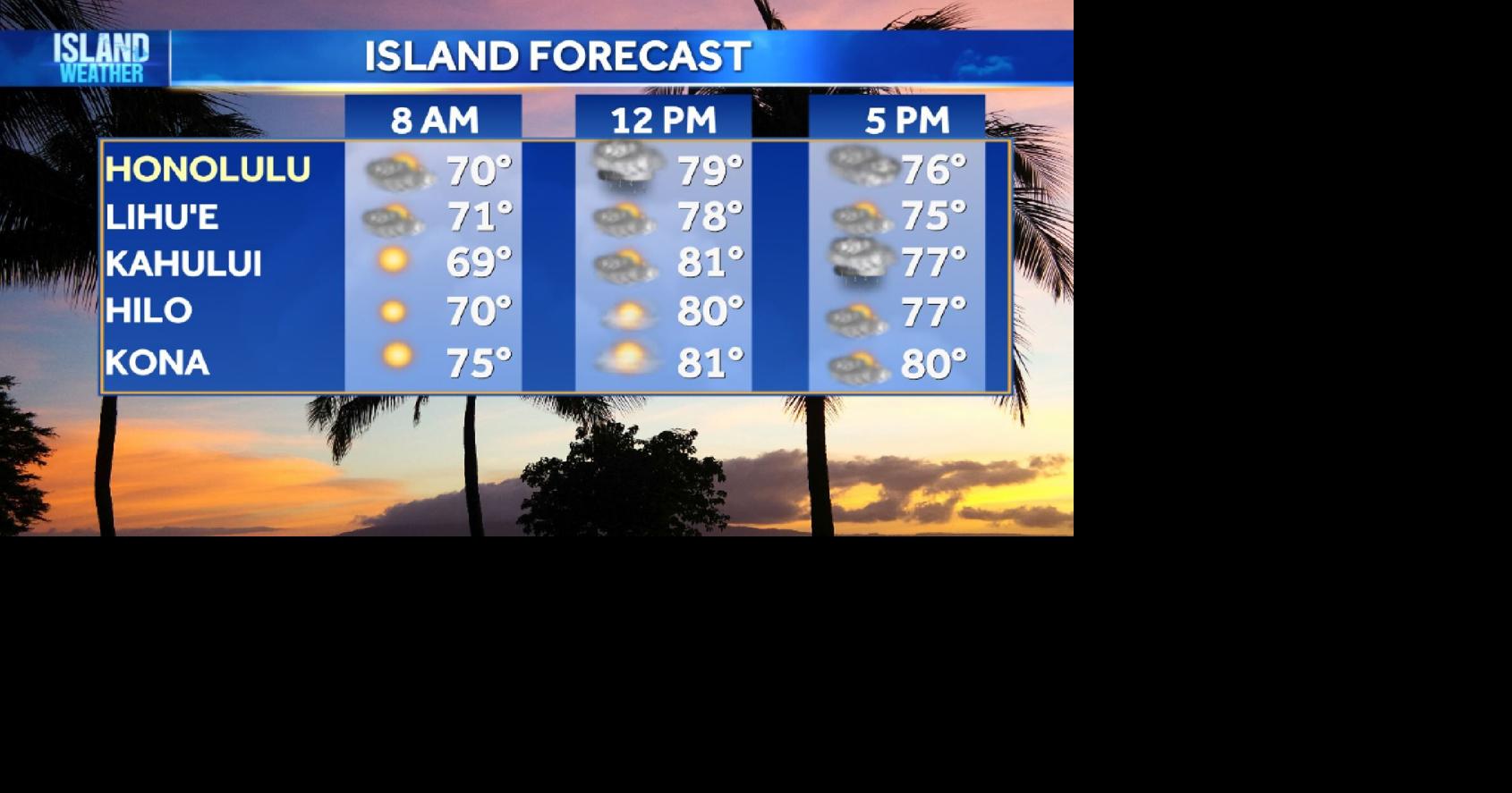 Aloha Friday Weather | Cold front brings showers and dangerous surf ...