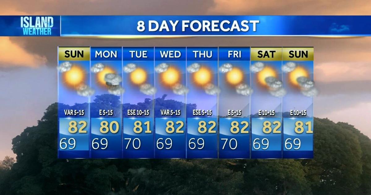 Weather Sunday Sunday Weather Forecast | Mostly sunny morning with some clouds and ...