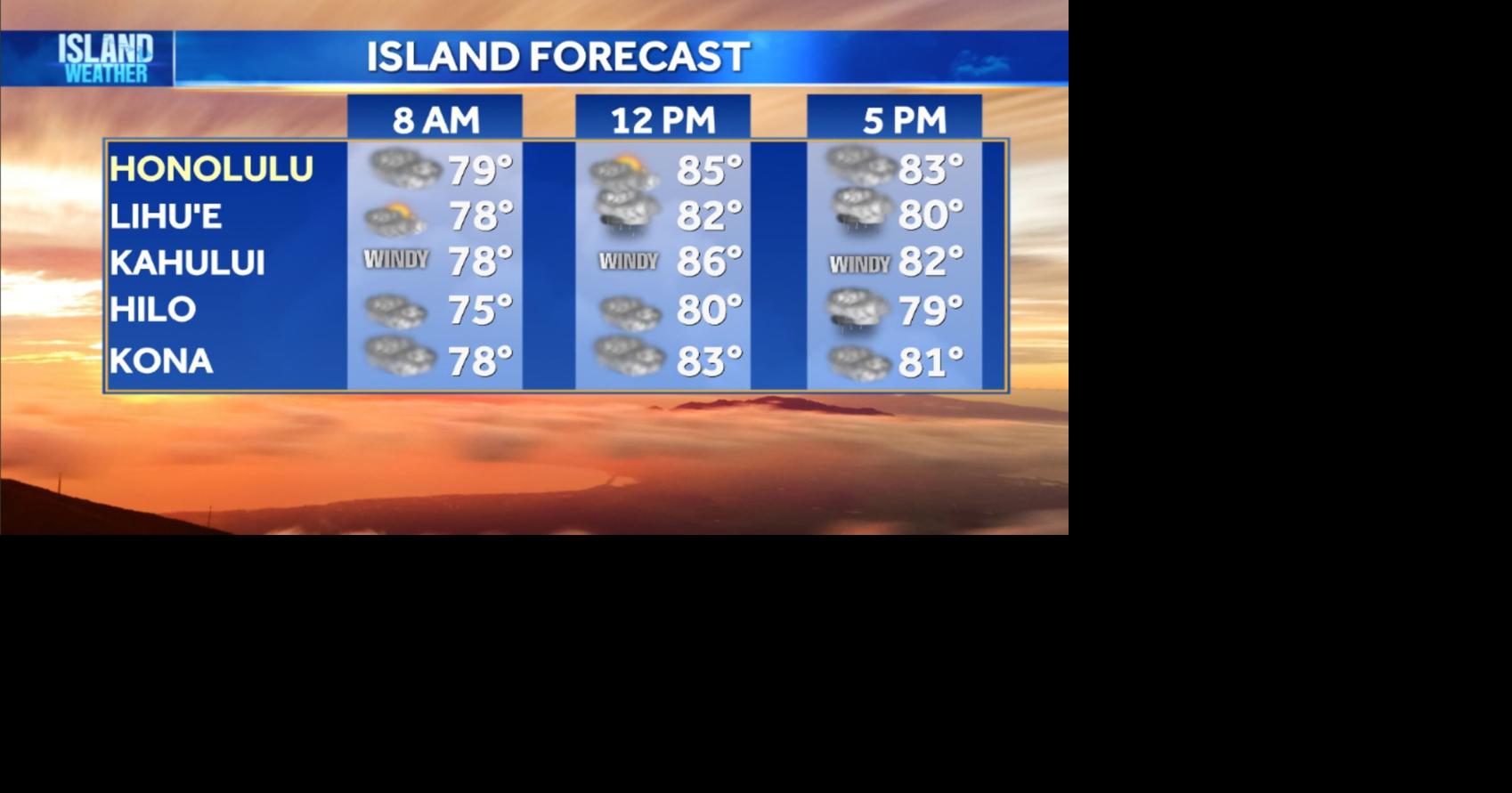 Monday Weather - Windy weather and dry conditions continue through Tuesday