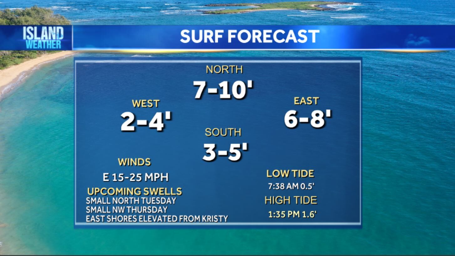 Monday Weather - Increased showers, moderate winds, high