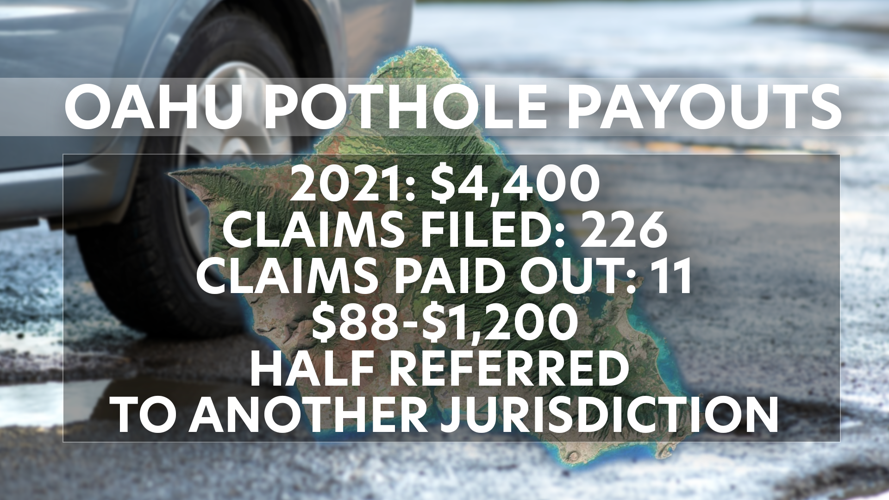 Oahu pothole payouts