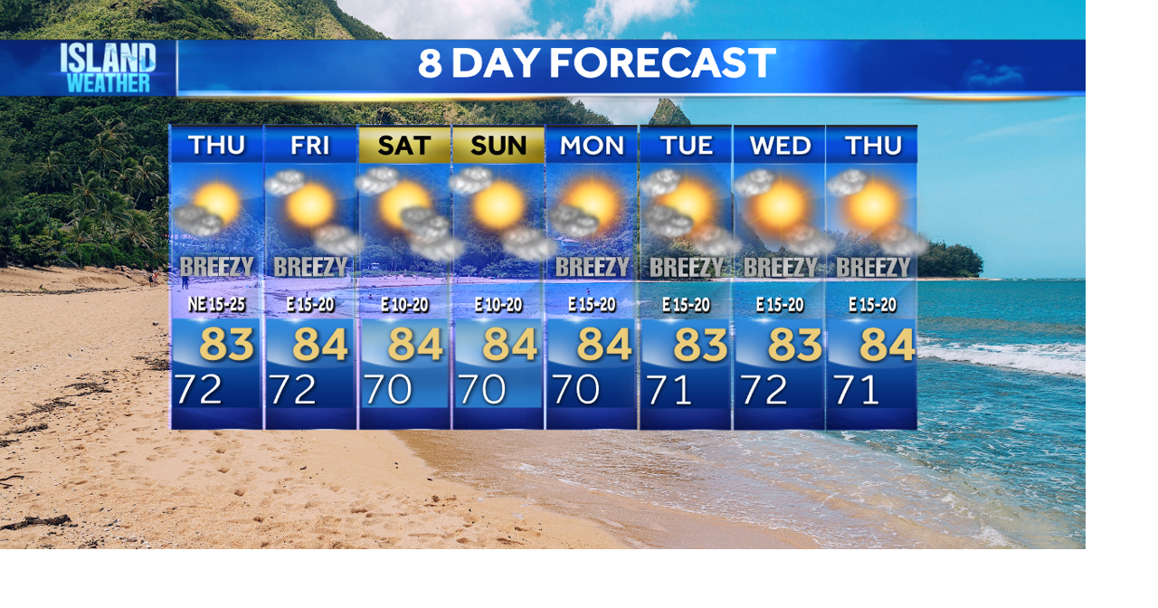 Thursday Forecast | Breezy trades and a few trade wind showers | Local ...