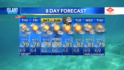 Wednesday Evening Forecast - Weather Alert Day in effect as a fast