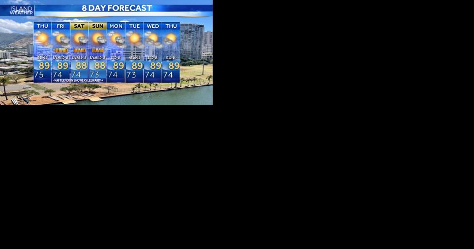 Thursday Morning Forecast: Trades to lighten for the weekend - Vimarsana News