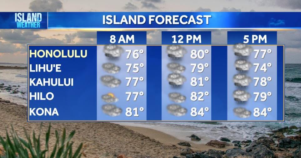 Tuesday Weather