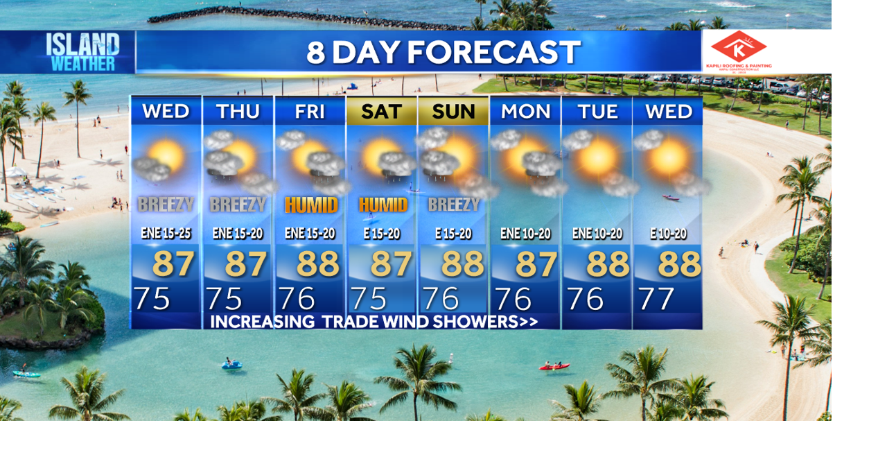 Tuesday Evening Forecast - Breezy trades with a Small Craft Advisory for offshore waters