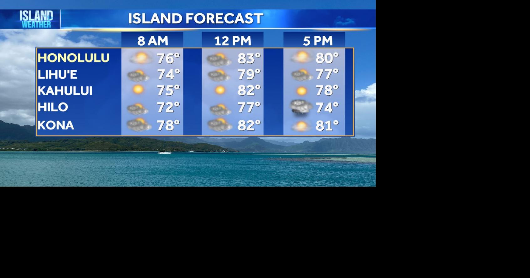 Tuesday Weather | Trade winds with mixture of some passing clouds and showers