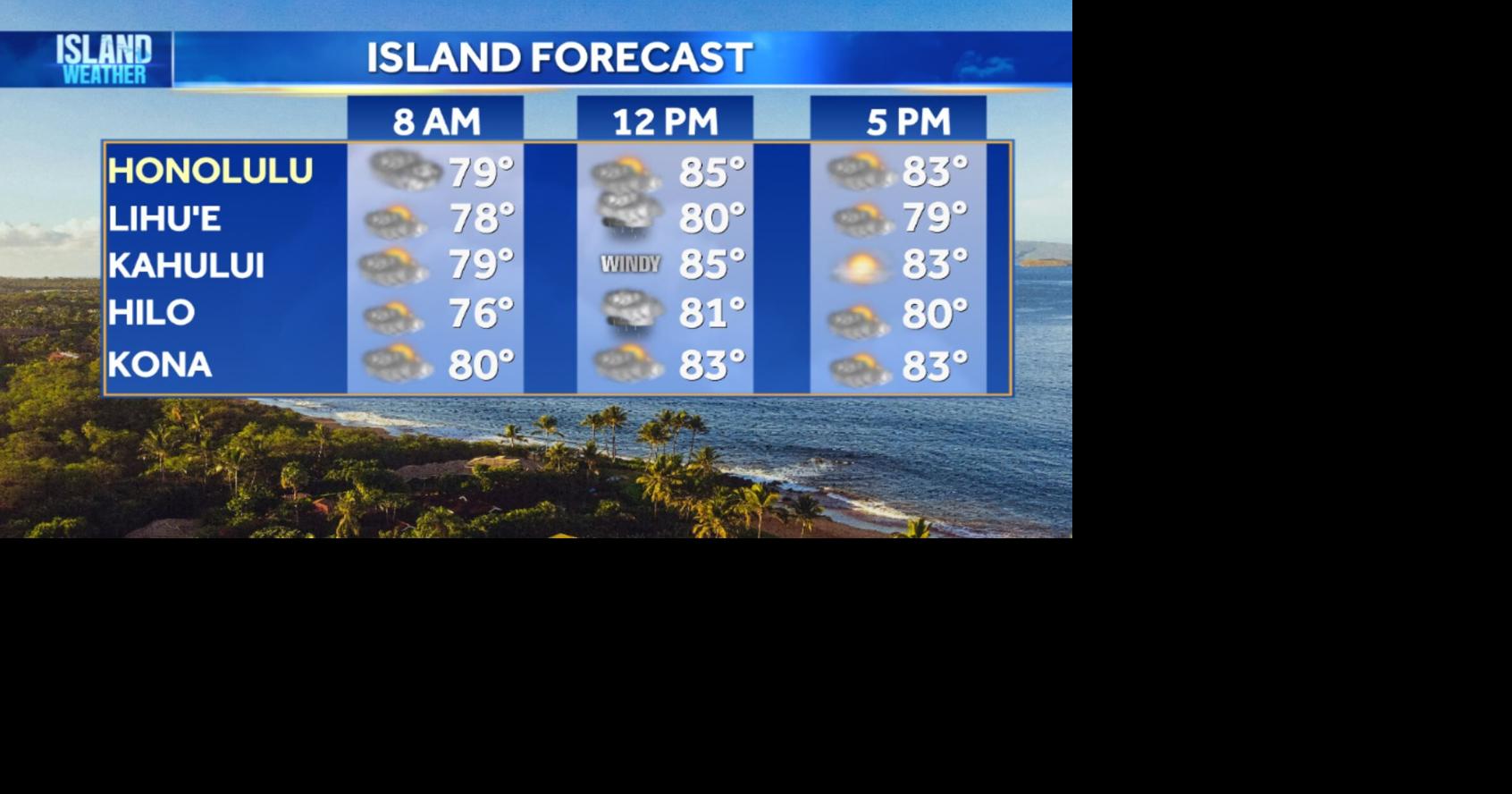 Thursday Weather | Breezy trade winds bring windward showers through the weekend