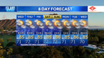 Tuesday Evening Forecast - Trades with passing showers from an upper level disturbance this week
