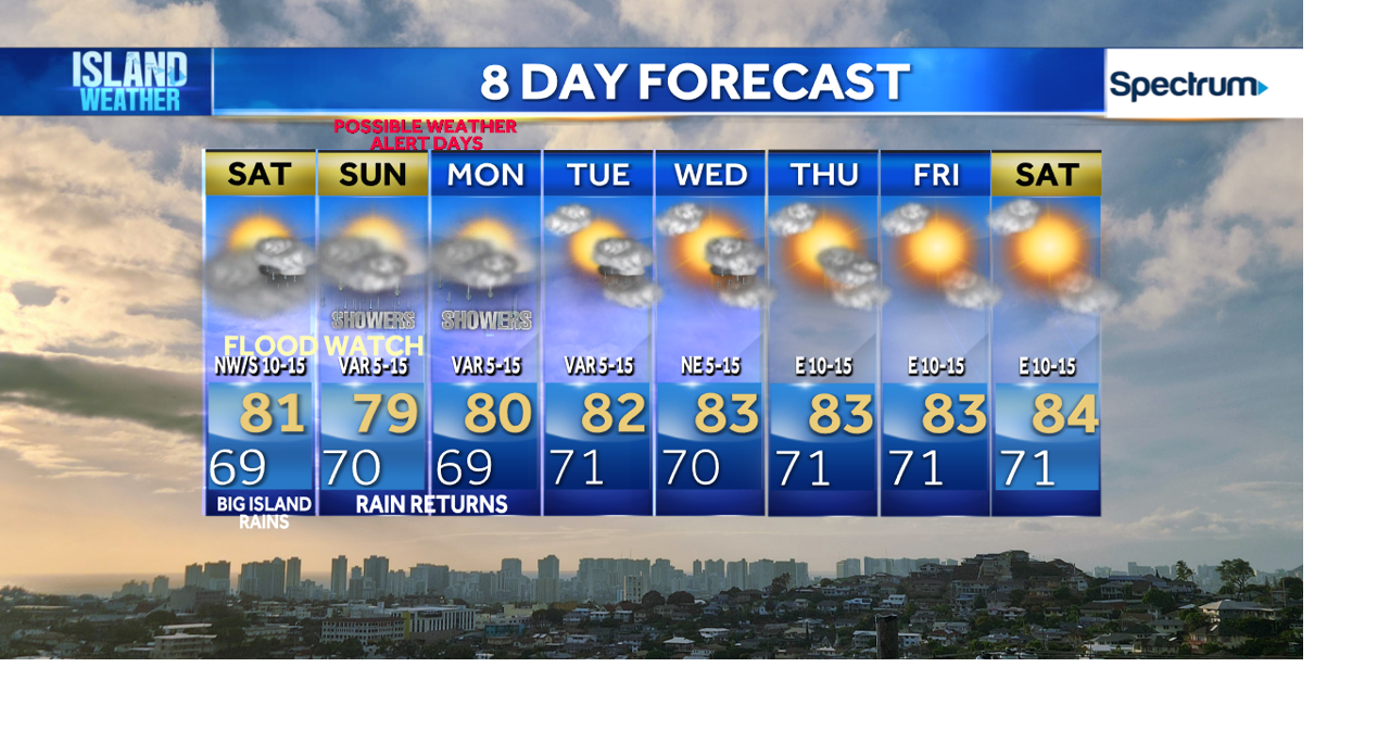 Weekend Island Weather - Rain threat shifts east tonight, putting Maui ...