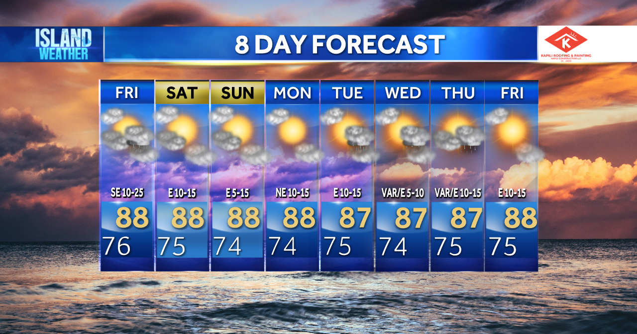 Weekend Island Weather - Trades return Saturday lowering humidity levels for the islands