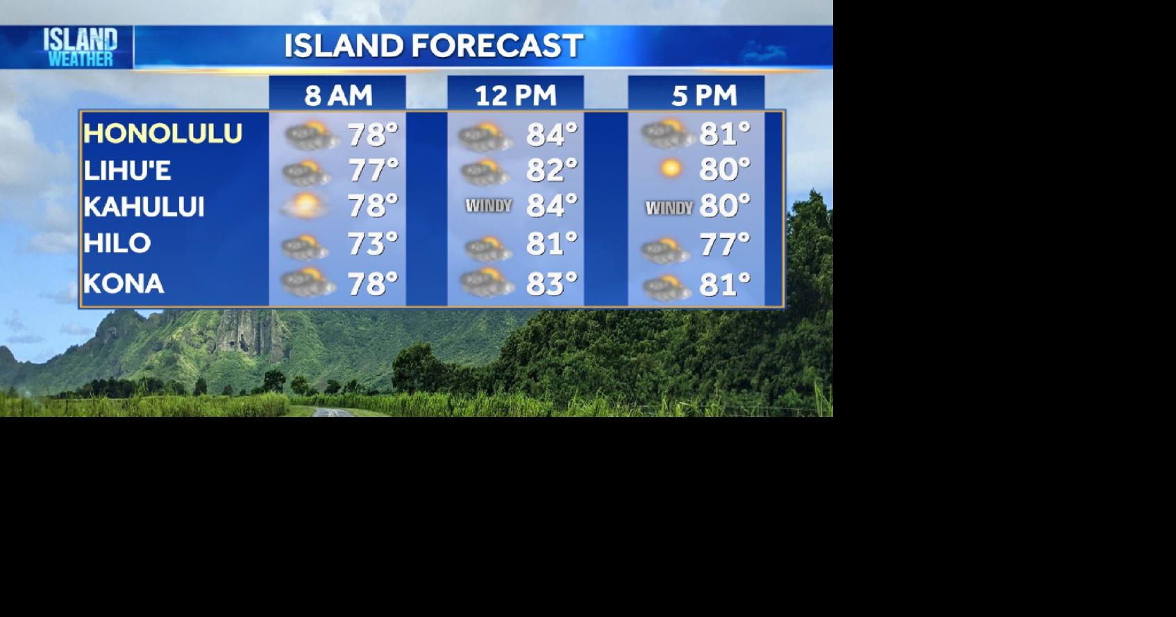 Tuesday Weather | Showers, breezy trades and swells ahead | Local ...