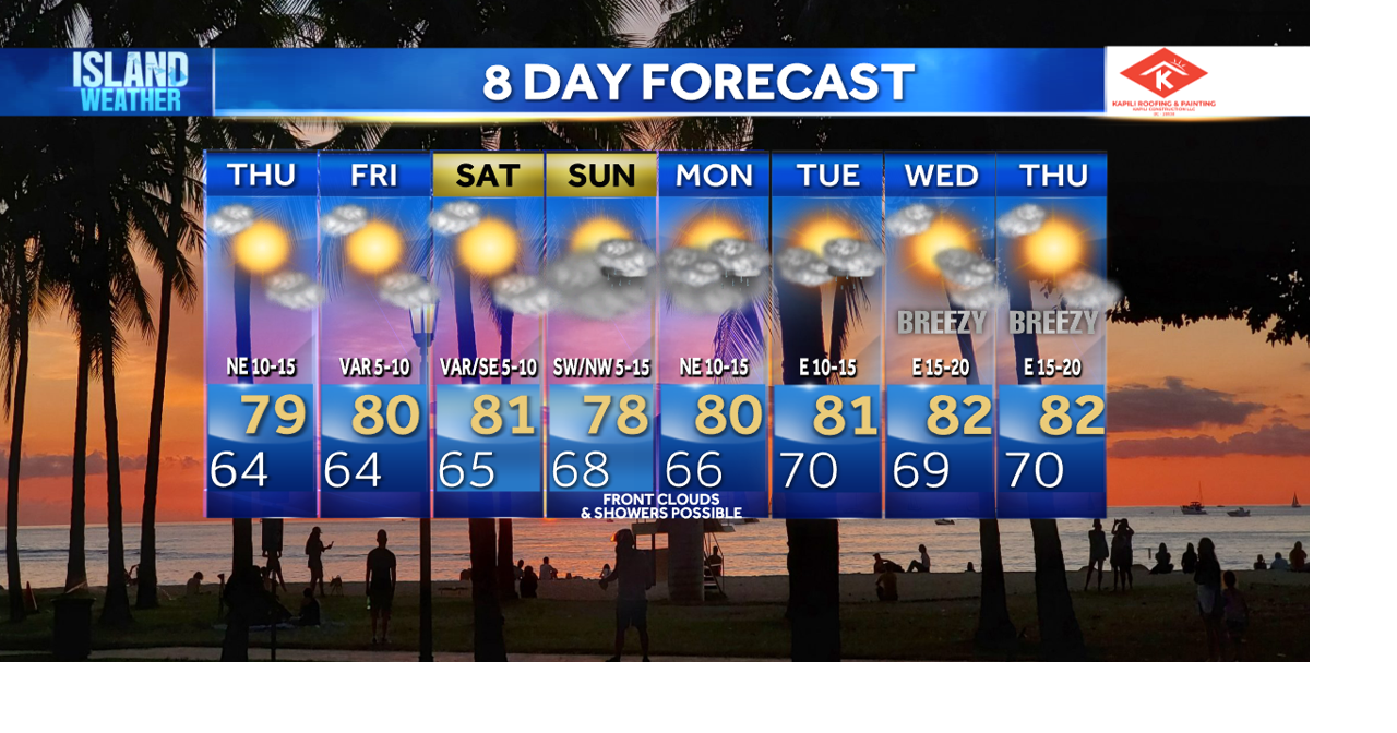 Wednesday Evening Forecast - A new front could bring scattered showers ...