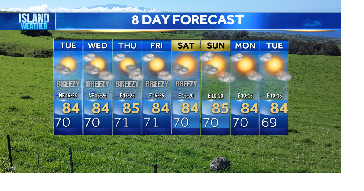 Tuesday Forecast | Breezy trades with just a few passing morning ...