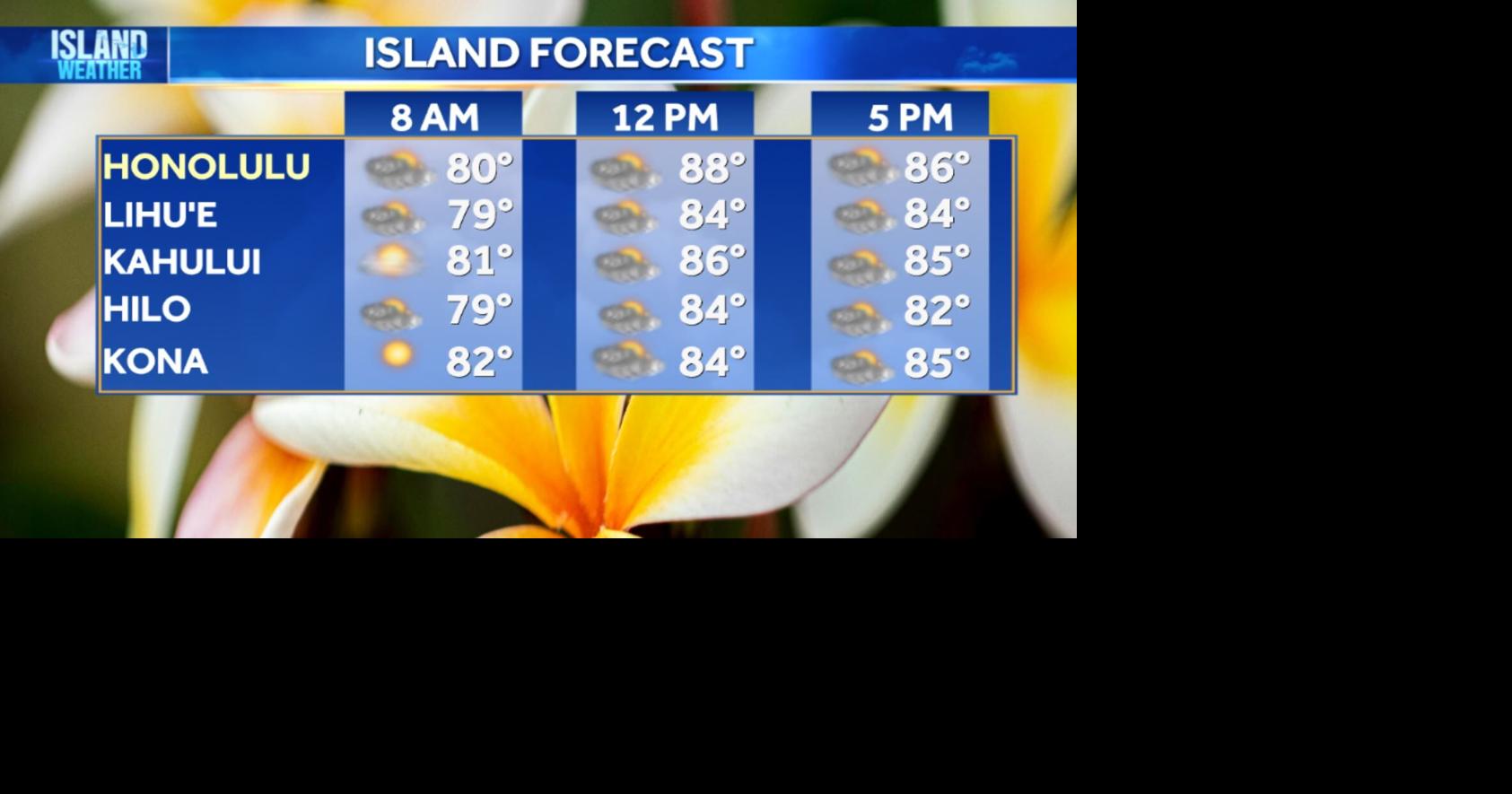 Aloha Friday Weather | Tropical Depression Two-C Brings Flood Threat to Big Island