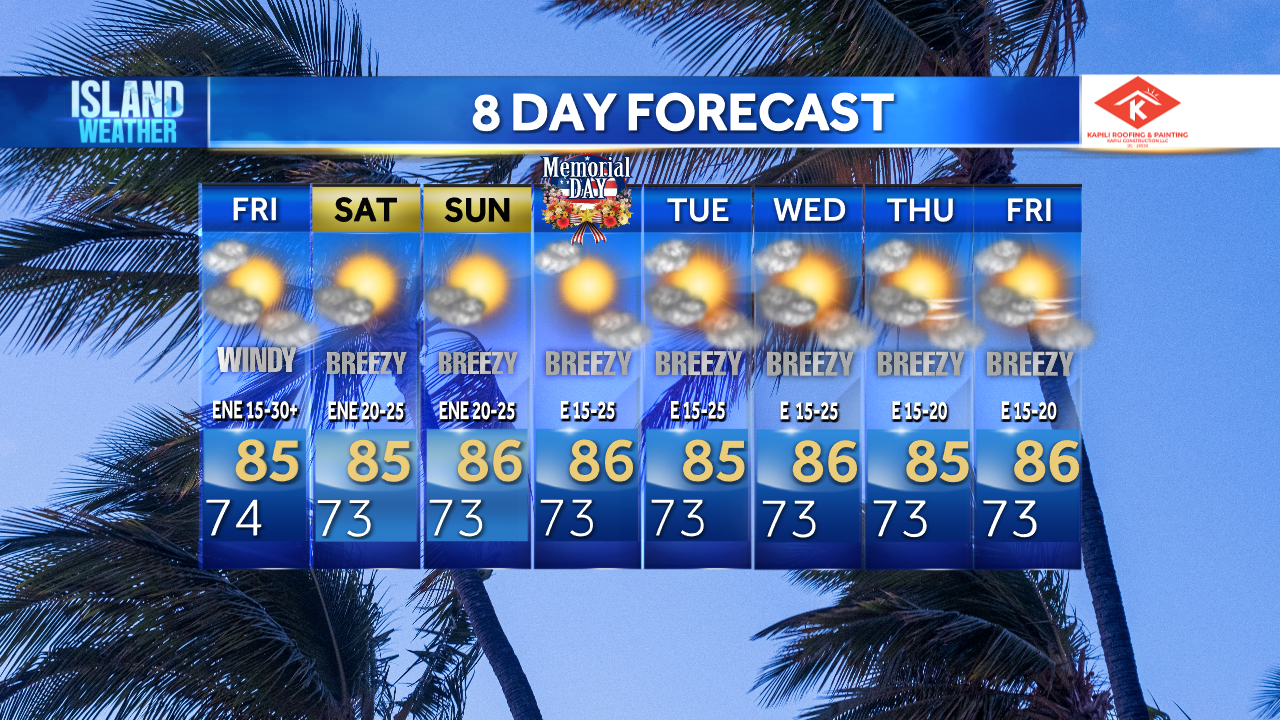 Thursday Evening Forecast - Breezy winds and high surf for Aloha