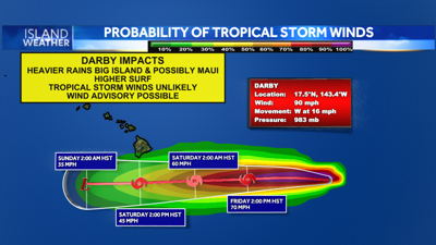 Darby Winds