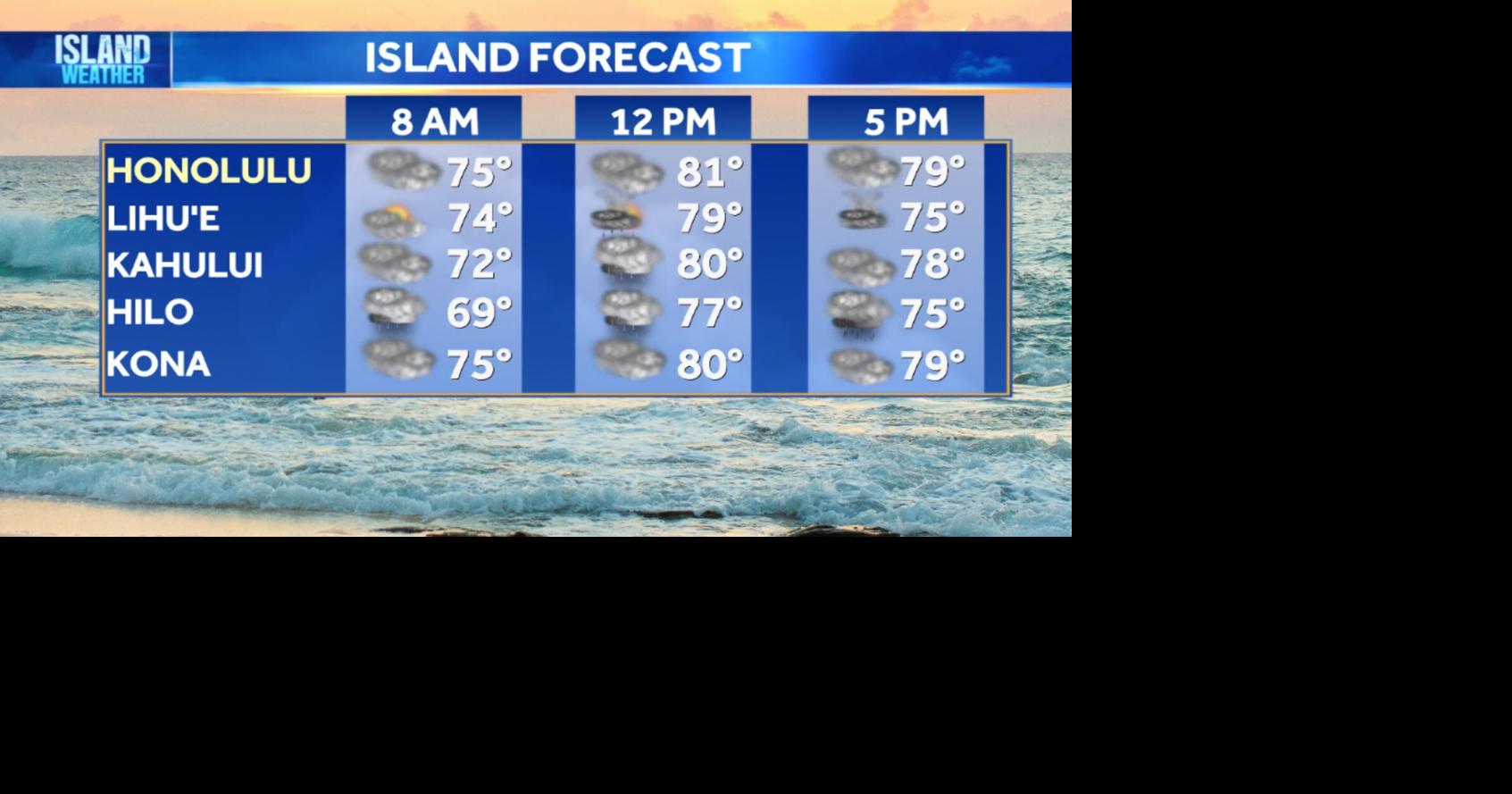 Wednesday Weather - Trade winds return for the first day of Spring ...