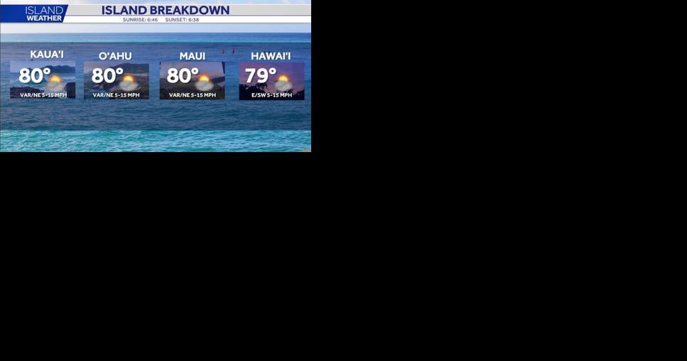 Tuesday Forecast: A mix of sun, clouds and scattered rains - Vimarsana News
